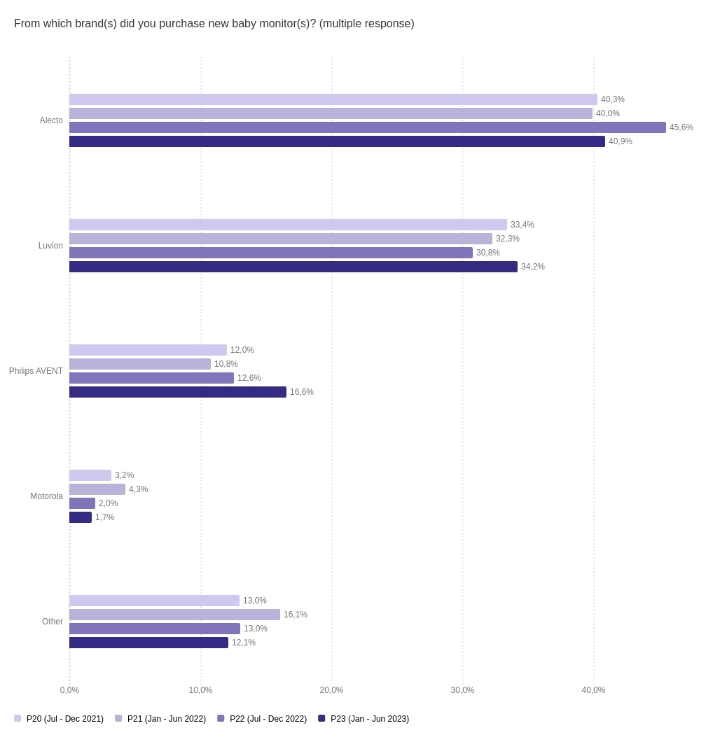 wij monitor onderzoek babyfoons