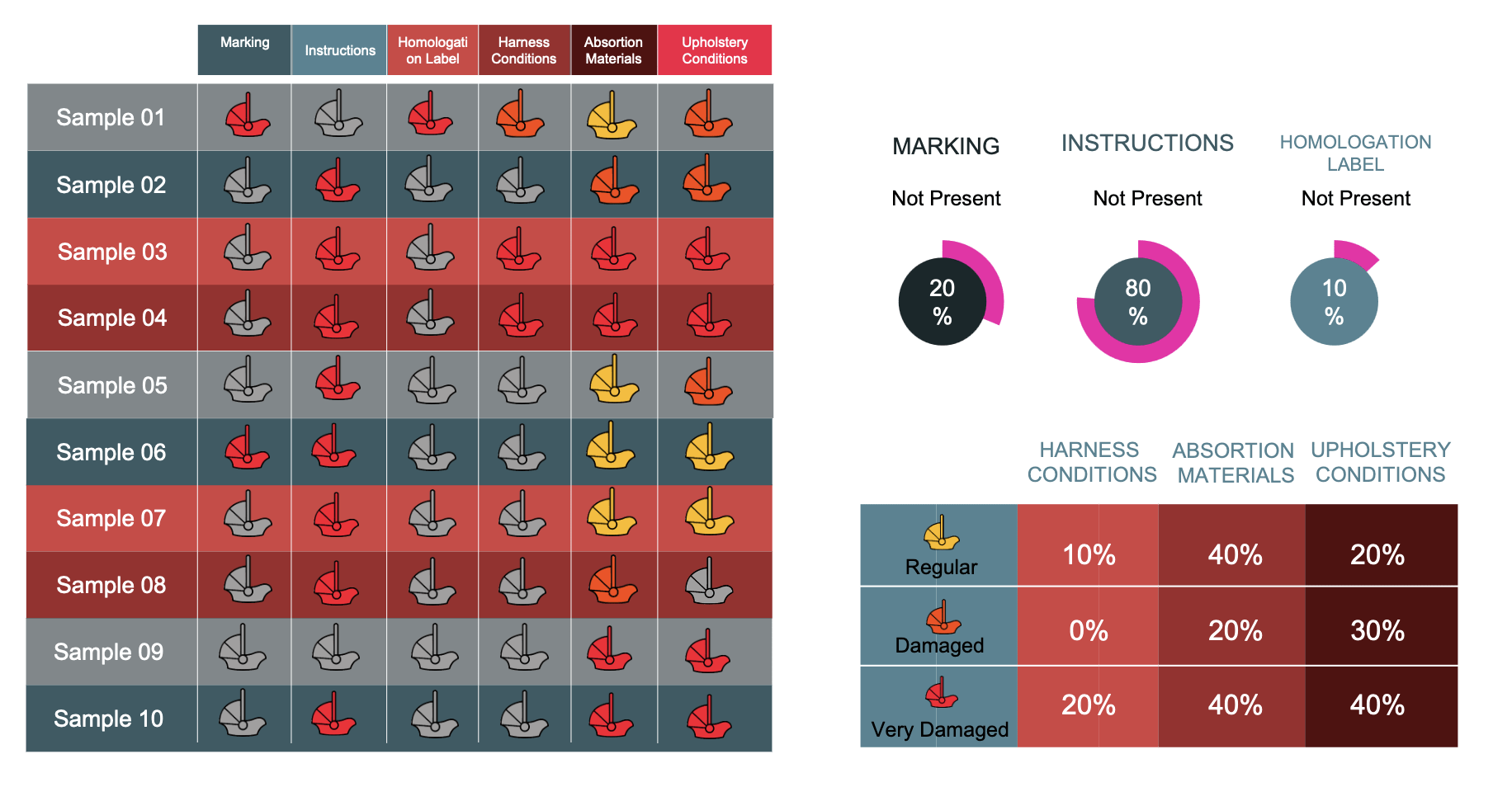 onderzoek tweedehands autostoelen
