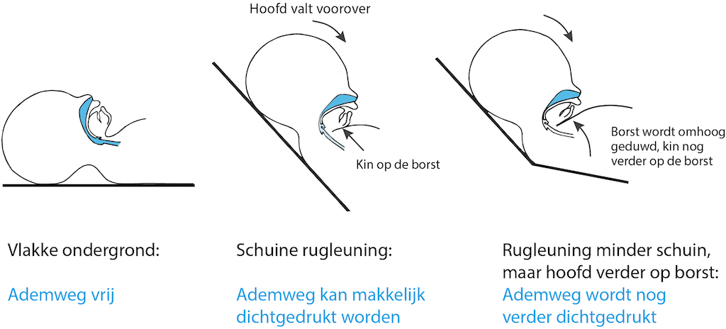 beweging autostoel