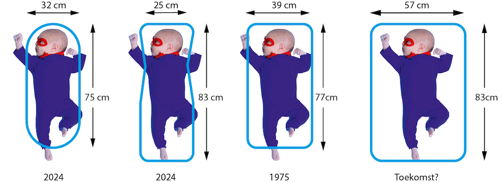 afmeting kinderwagen