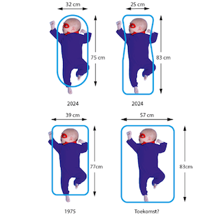 afmetingen kinderwagen