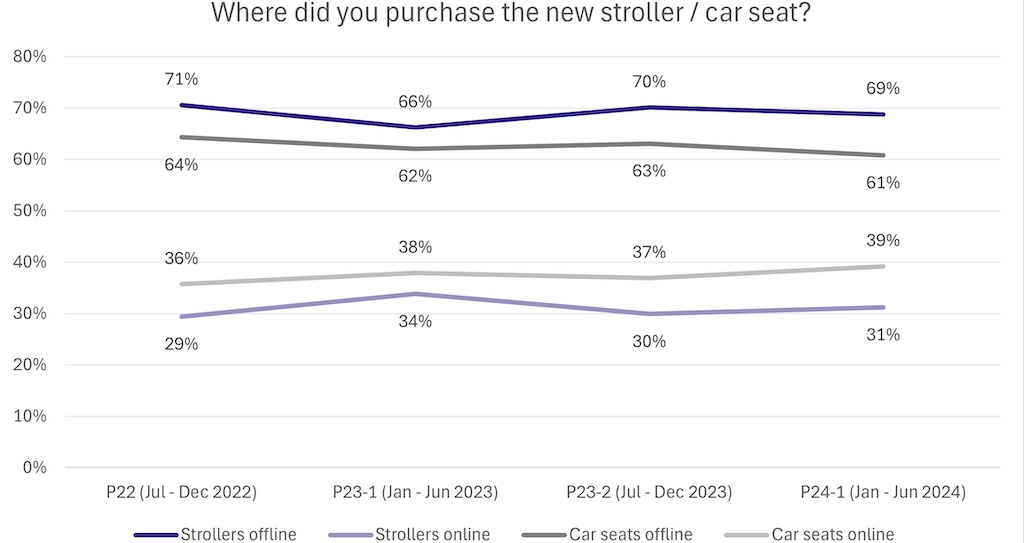 cijfers WIJ monitior