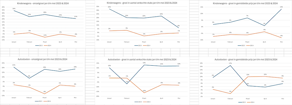 grafieken Gfk september 2024