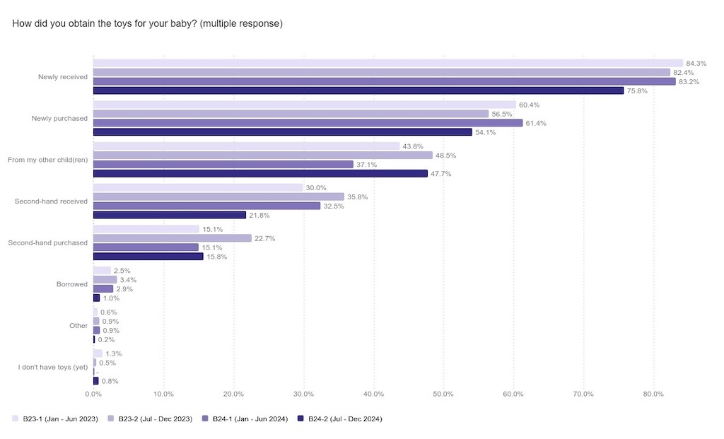 WIJ MEDIA minder geld speelgoed
