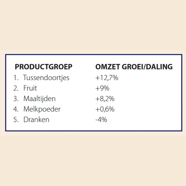 NielsenIQ dec 2025