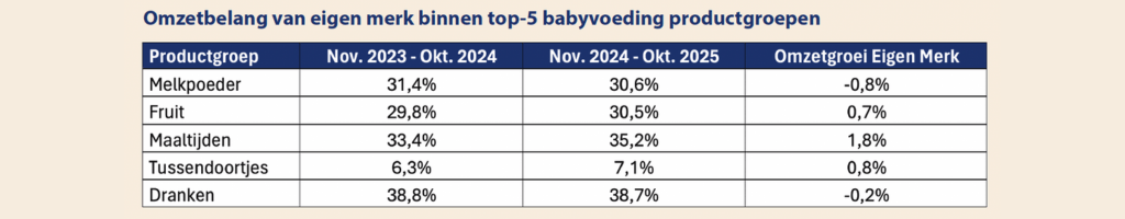 NielsenIQ dec 2025