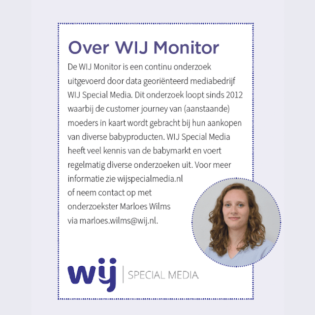 Wij monitor dec 2025 WIJ Monitor dec 2025