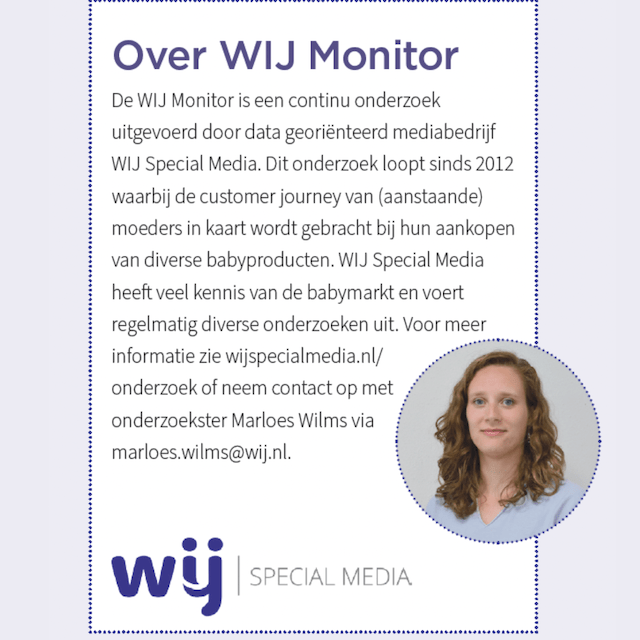 wij monitor