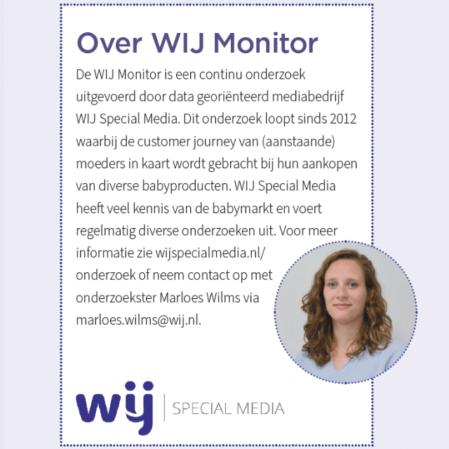 wij monitor WIJ monitor